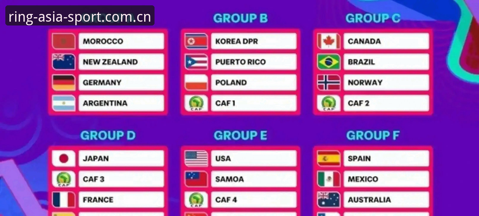 U17世界杯抽签结果详解：中国男女足签运与挑战分析