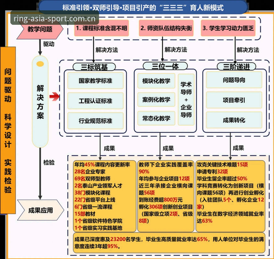 环亚体育一键直达常见问题 环亚体育一键直达常见问题:新旧版本对比与高效解决方案深度分析